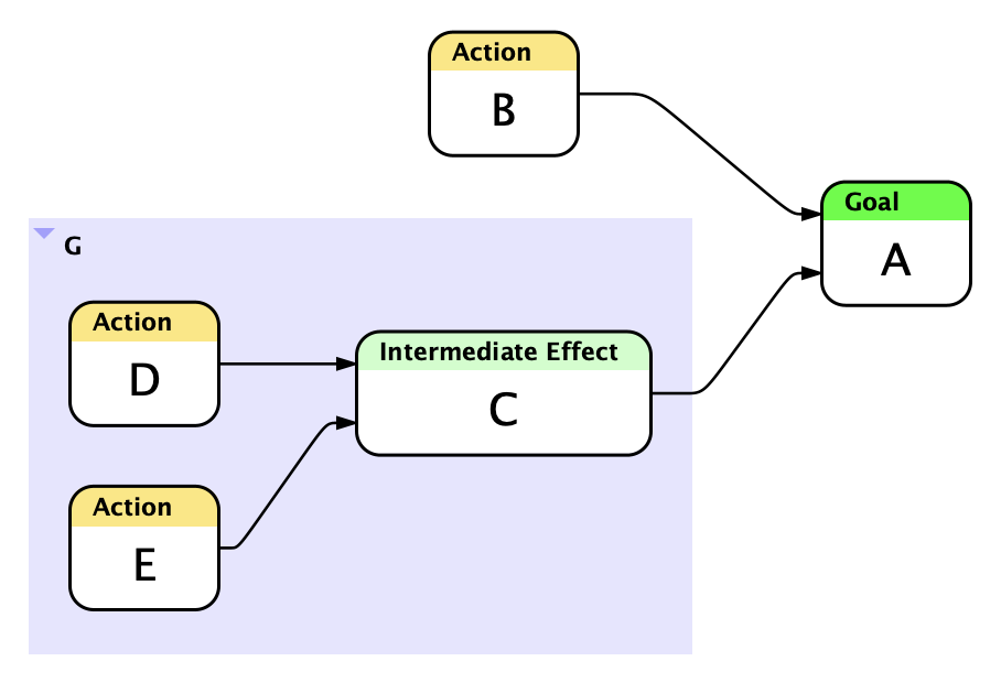 Generated Diagram Example