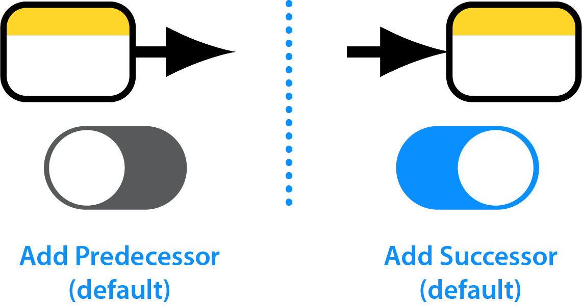 Add Successor Switch