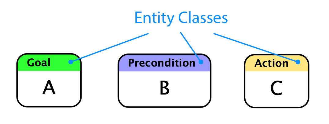 Entity Classes