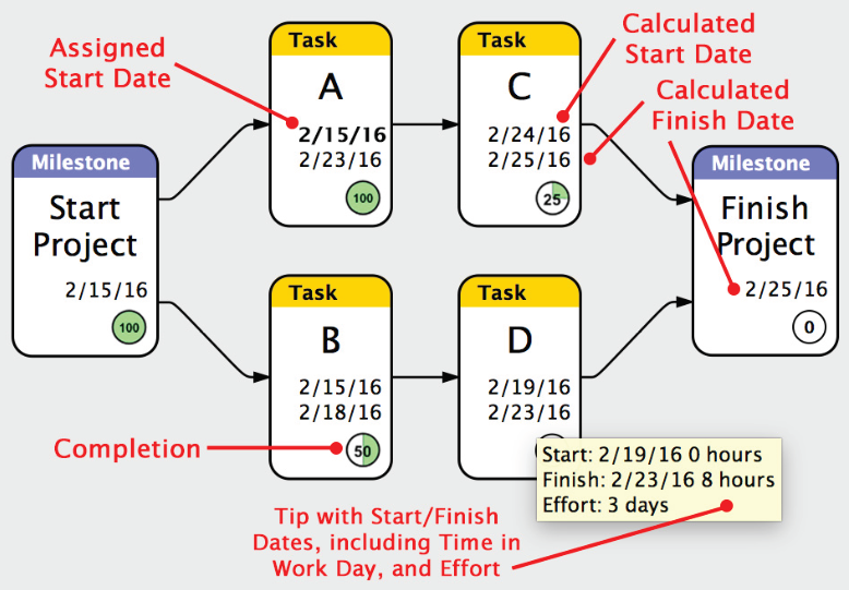 Project Management Entity Inspector Example