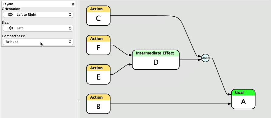 Compactness