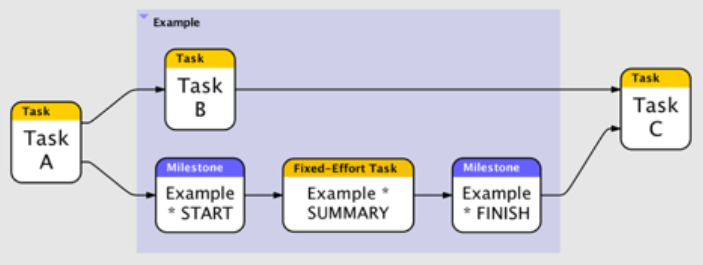 MS Project Export and Import Example