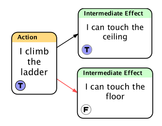 Edge Weighting Example