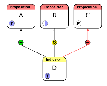 The Edge Weighting Function