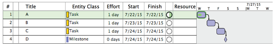 Project Management Chart View Example