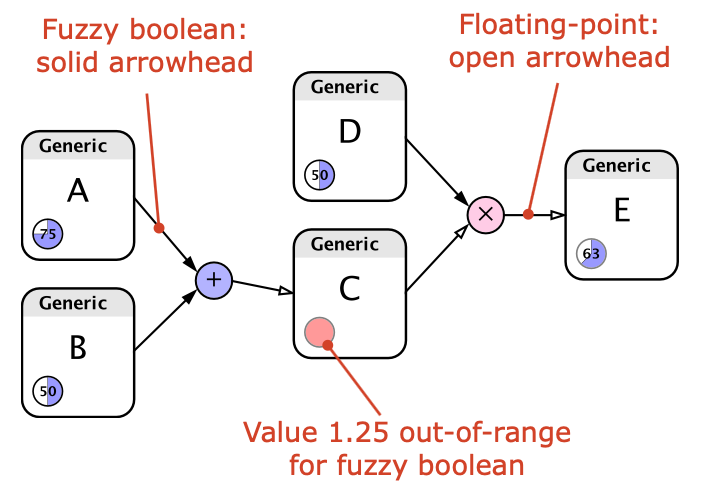 Sum Junctor Example