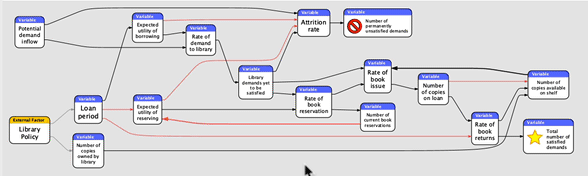 Incremental Layout On