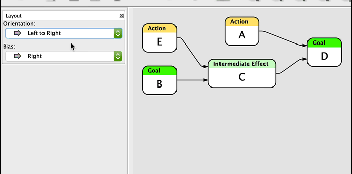 Layout Orientation