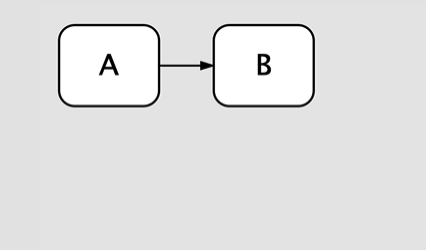 Quick Zones Example 1