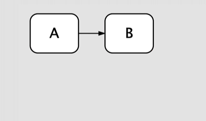 Quick Zones Example 2