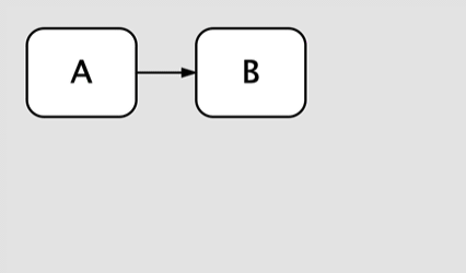 Quick Zones Example 3