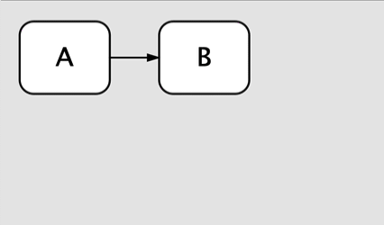Quick Zones Example 4