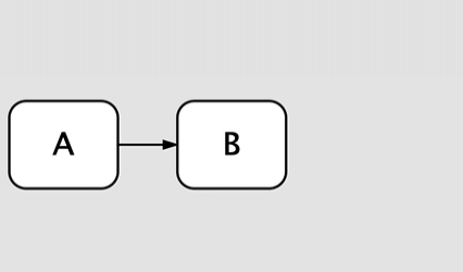 Quick Zones Example 5